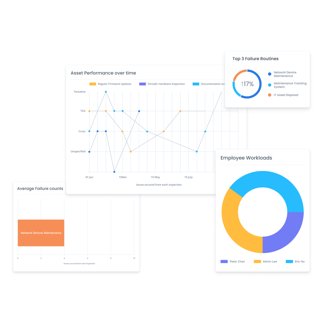 Case: New Town Plaza — analytics & reports interface